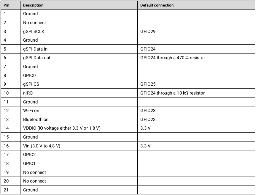 Raspberry Pi RM2 腳位說明