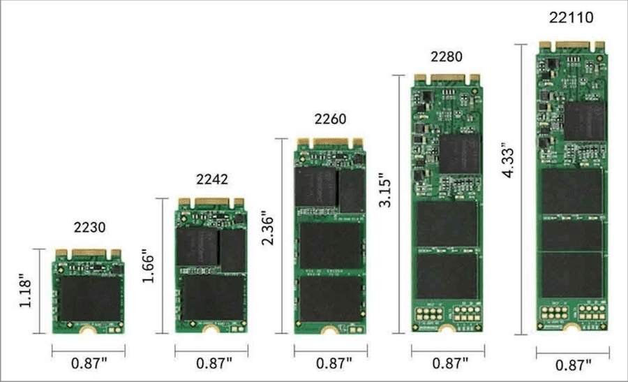 M.2 SSD 尺寸規格